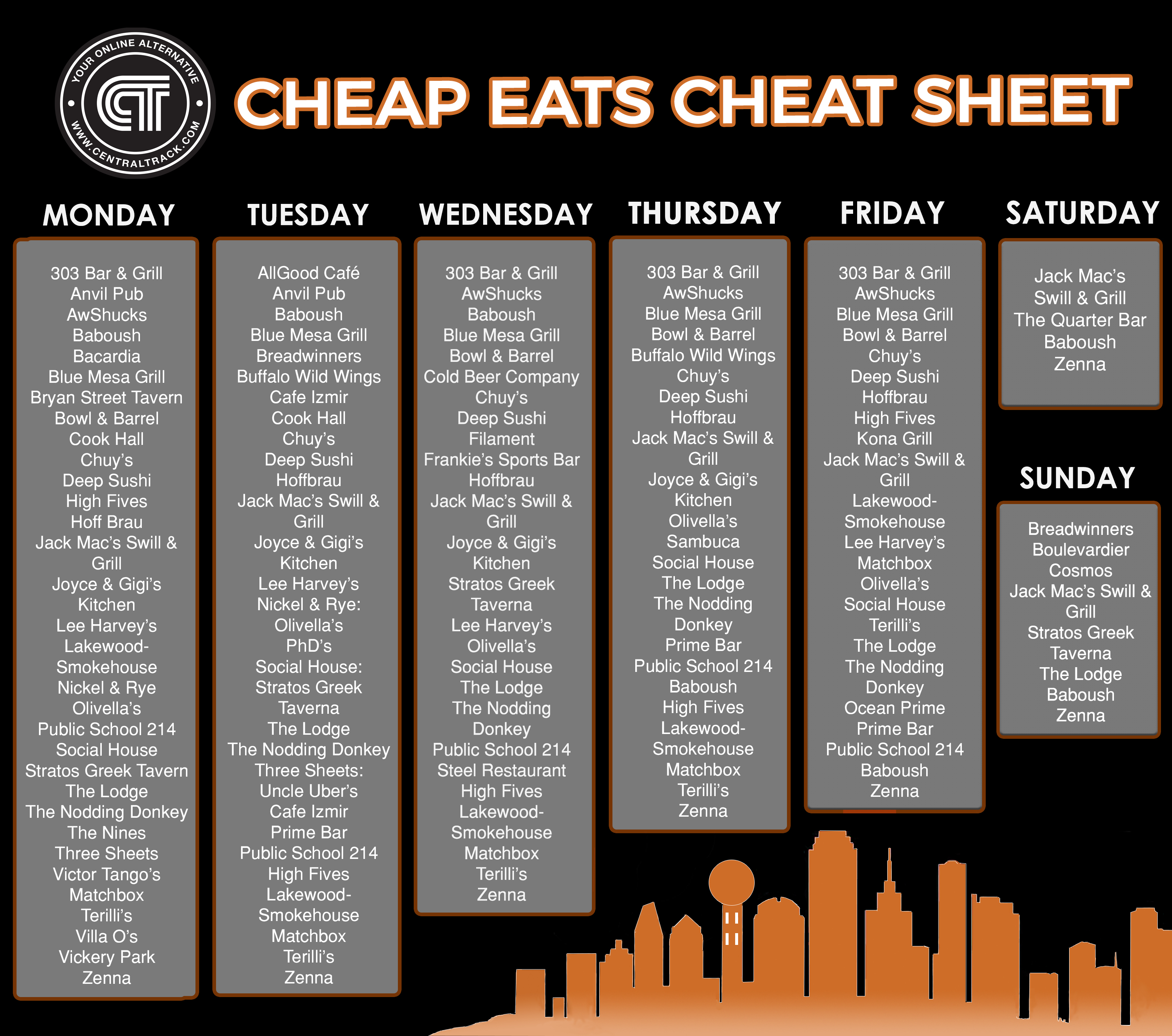 Cheap Eats Cheat Sheet 7.0 The Best Deals In Dallas Central Track